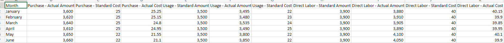  Assignment 6(similar to Exercise 14-26) Summit Machinery Company uses aluminum to