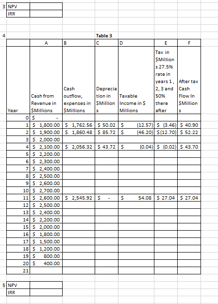 the project be accepted? The following questions will be used to assist