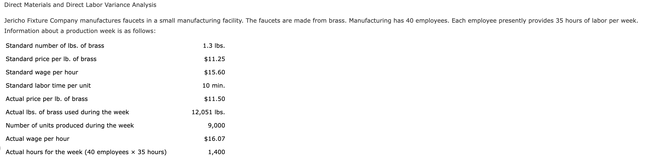 Direct Materials and Direct Labor Variance Analysis Information about a production