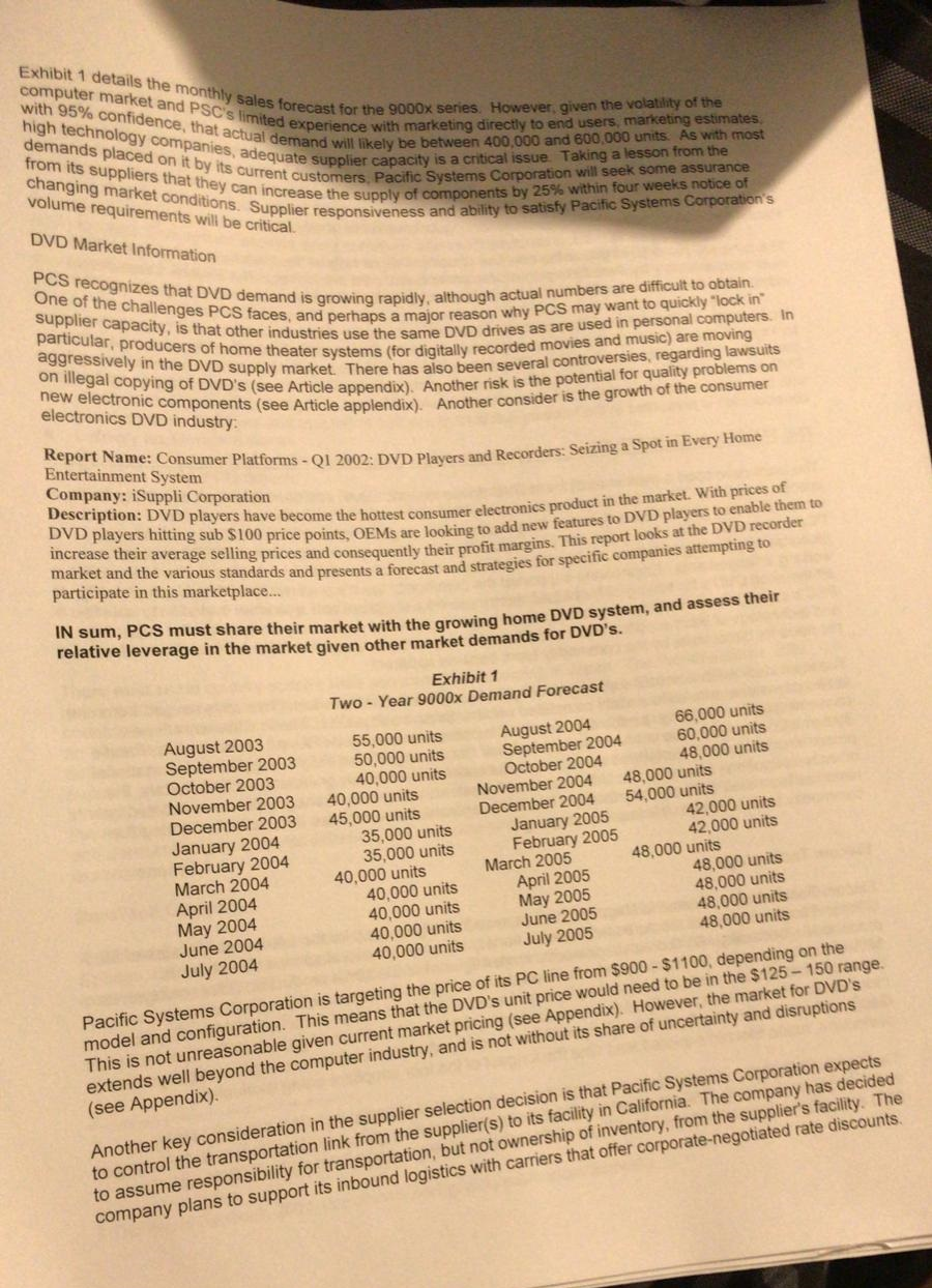 Assets 0.25 0.15 0.17 0.4 Receivable Days 49 29 59 40 Payable