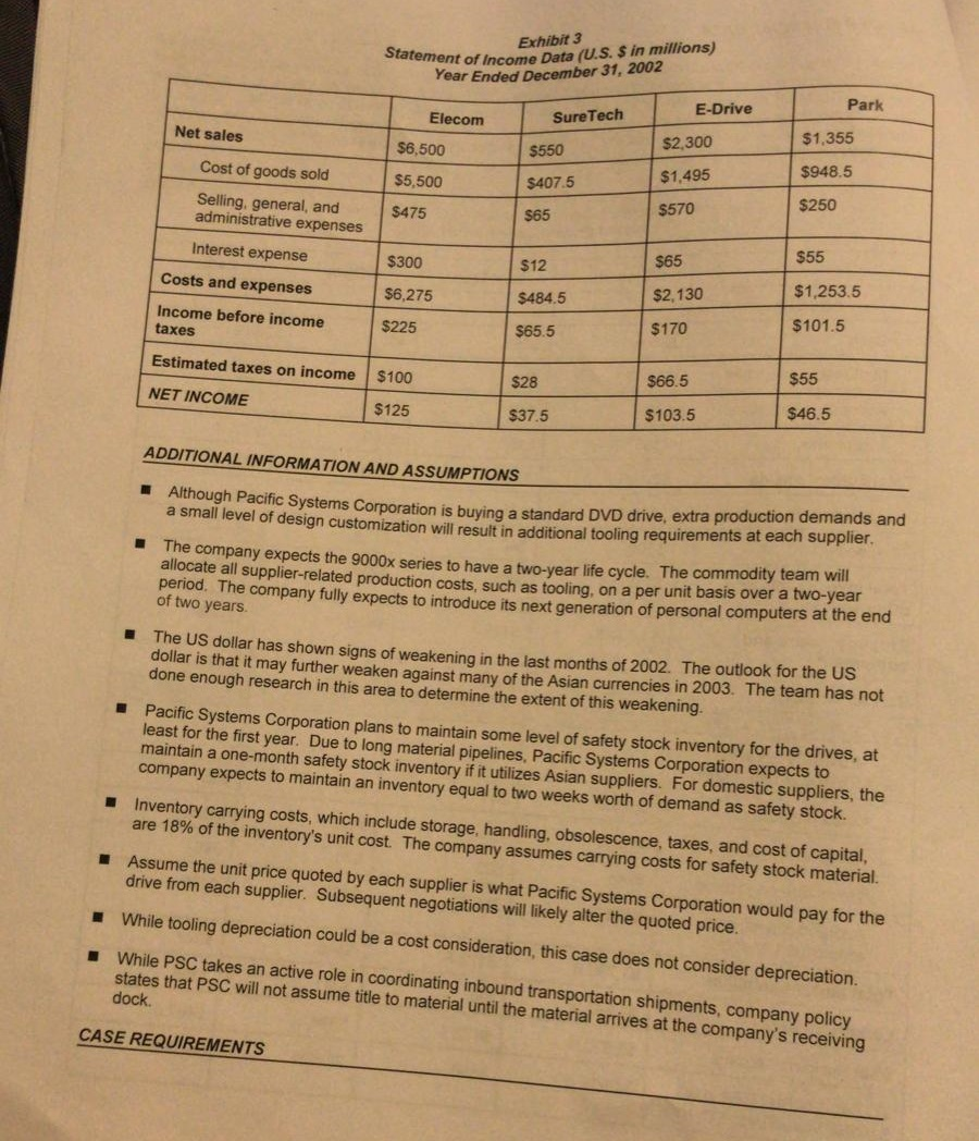 north of San Francisco. In its early years PSC produced component parts