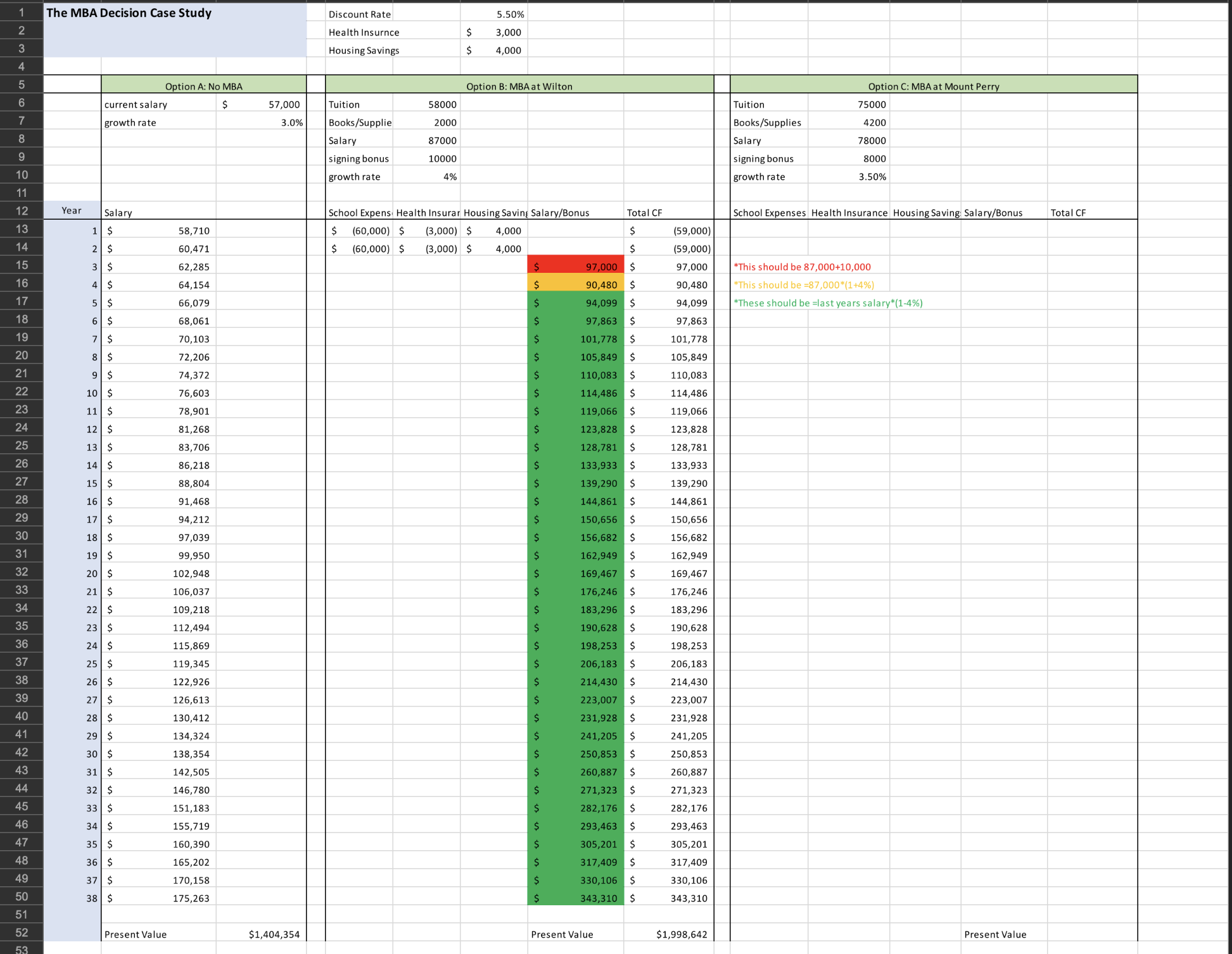 The MBA Decision Case Study Ben Bates graduated from college six years