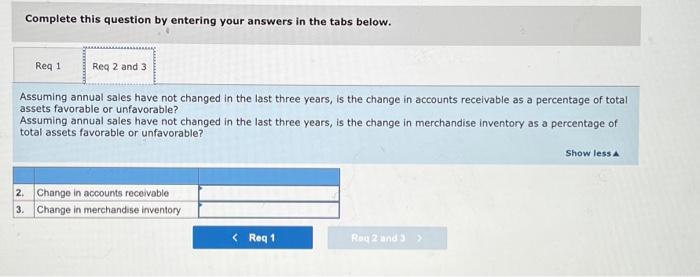 Assets Cash Accounts receivable, net Merchandise inventory Prepaid expenses Plant assets, net