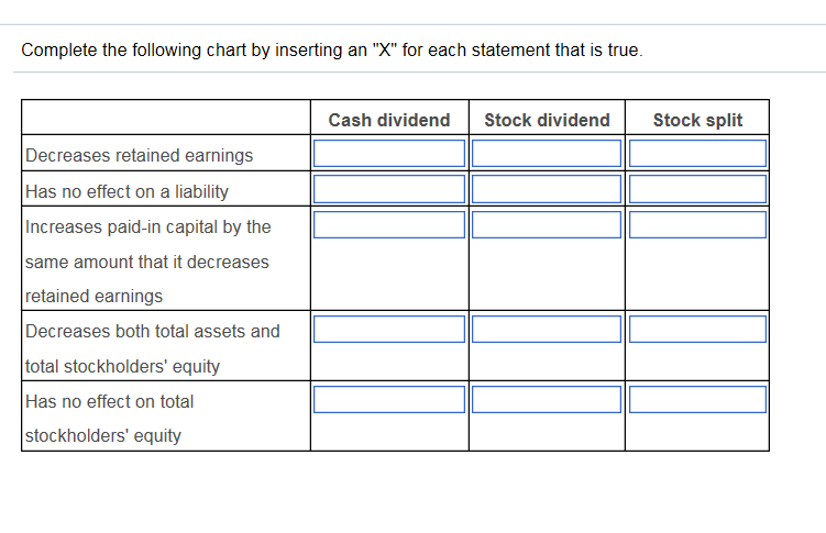 Complete the following chart by inserting an "X" for each statement that