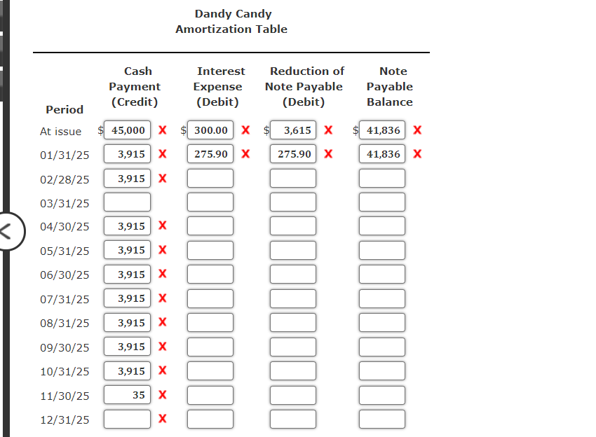 Dandy Candy Amortization Table Cash Payment (Credit) Interest Expense (Debit) Reduction