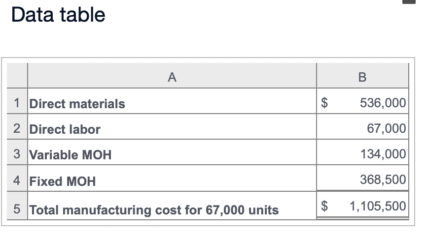  Data table WorldSystems manufactures an optical switch that it uses in