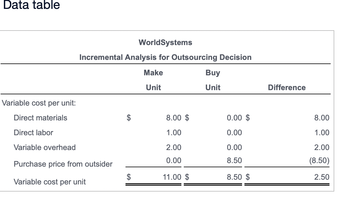 67,000 units last year: (Click the icon to view the manufacturing costs.)