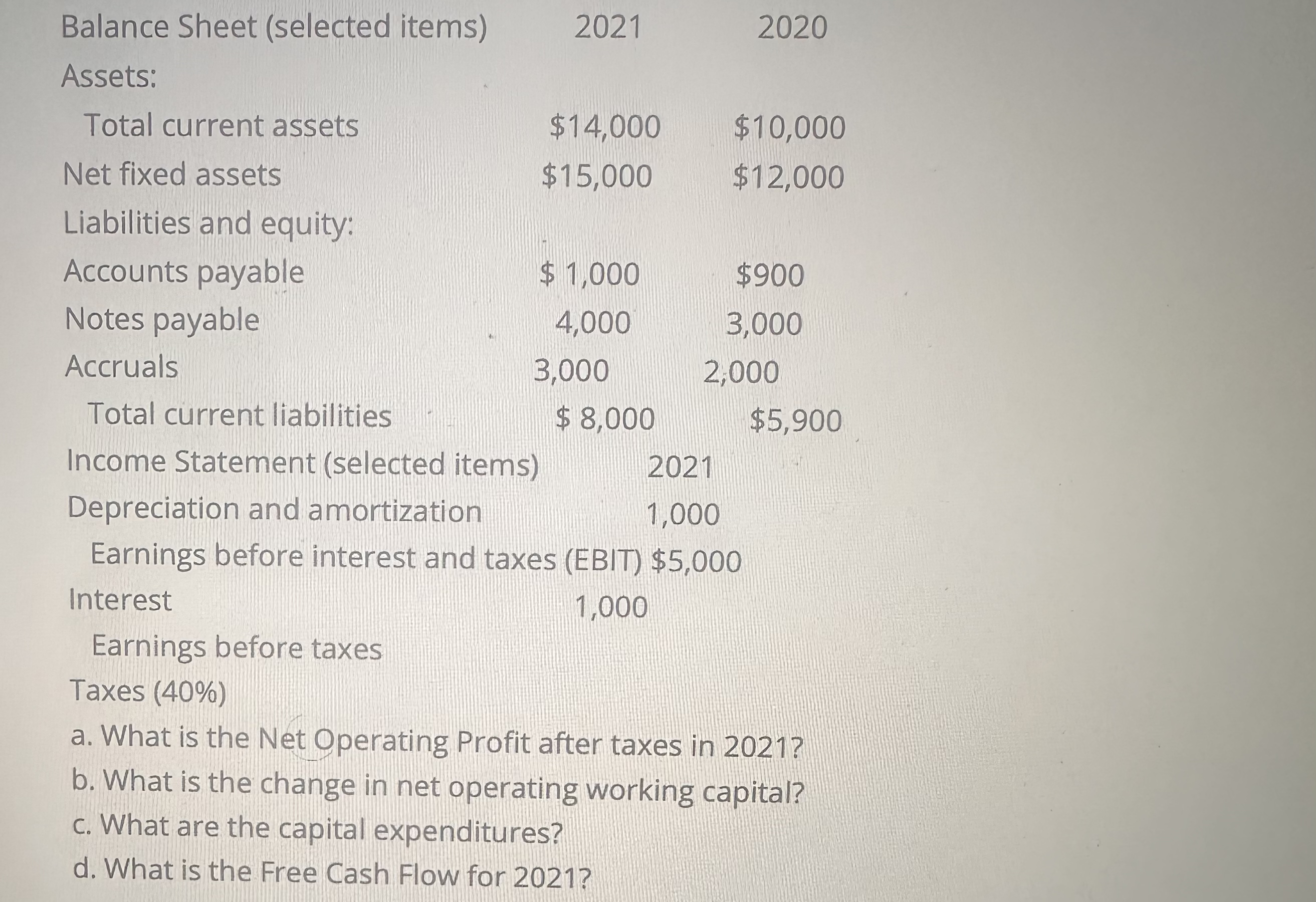  Balance Sheet (selected items) 2021,2020 Assets: \table[[Total current assets,$14,000,$10,000 