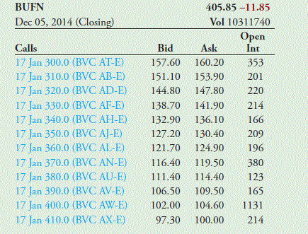 Use the option data from the table to determine the rate Buffin