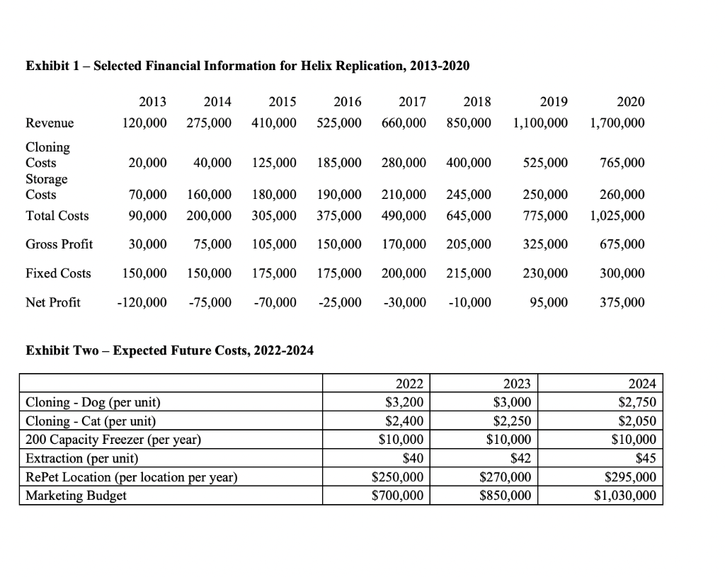 laptop screen. As director of marketing for Helix Replication, Bartsch had been