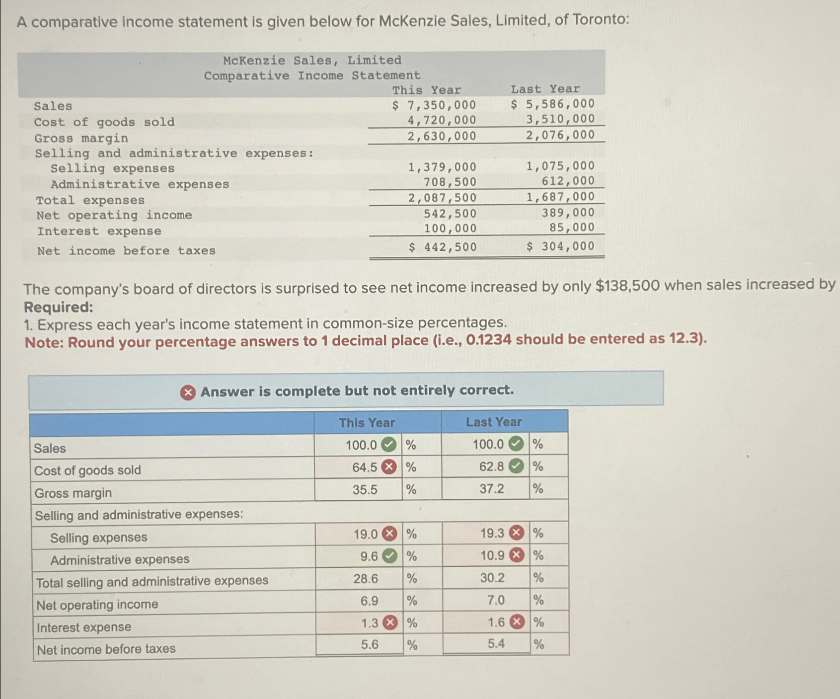  A comparative income statement is given below for McKenzie Sales, Limited,