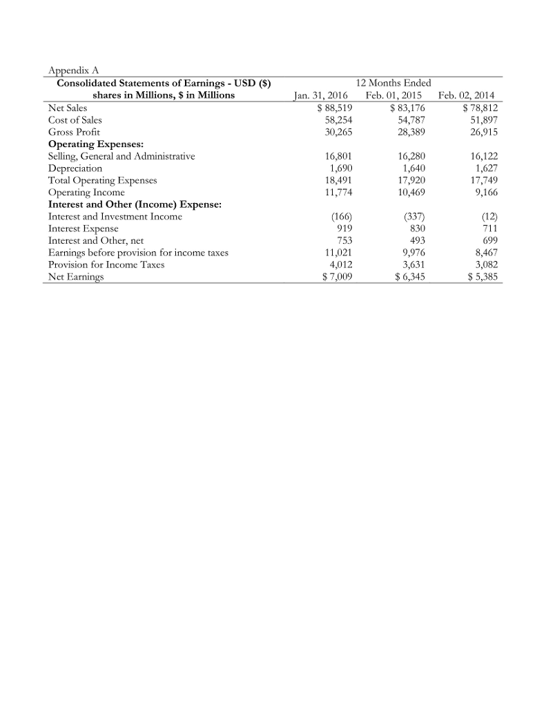 statement, balance sheet, and statement of cash flows using the set of