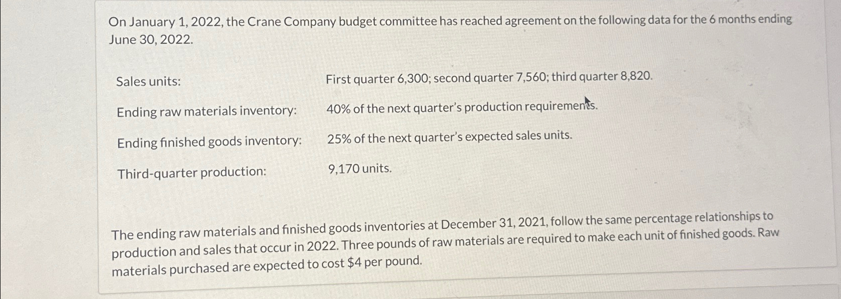  On January 1,2022, the Crane Company budget committee has reached agreement