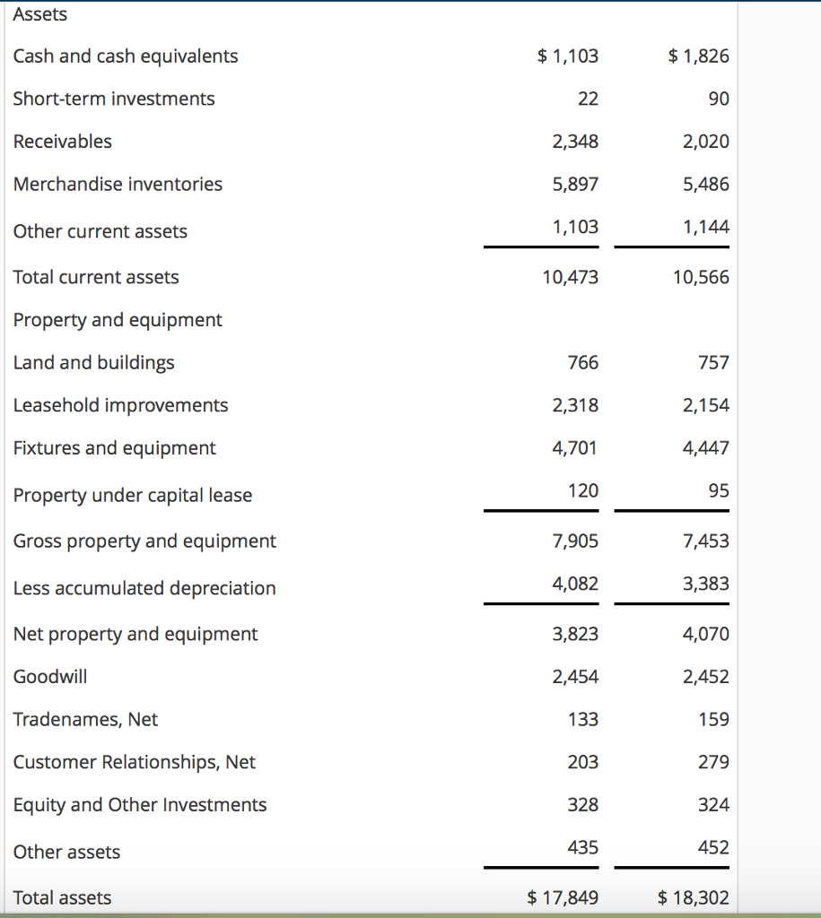 are the income statements and balance sheets of Best Buy Co., Ind.
