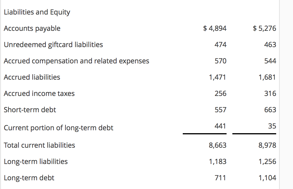 Income Statement, Fiscal Years Ended ($ millions) Feb. 26, 2011 $50,272 37,611