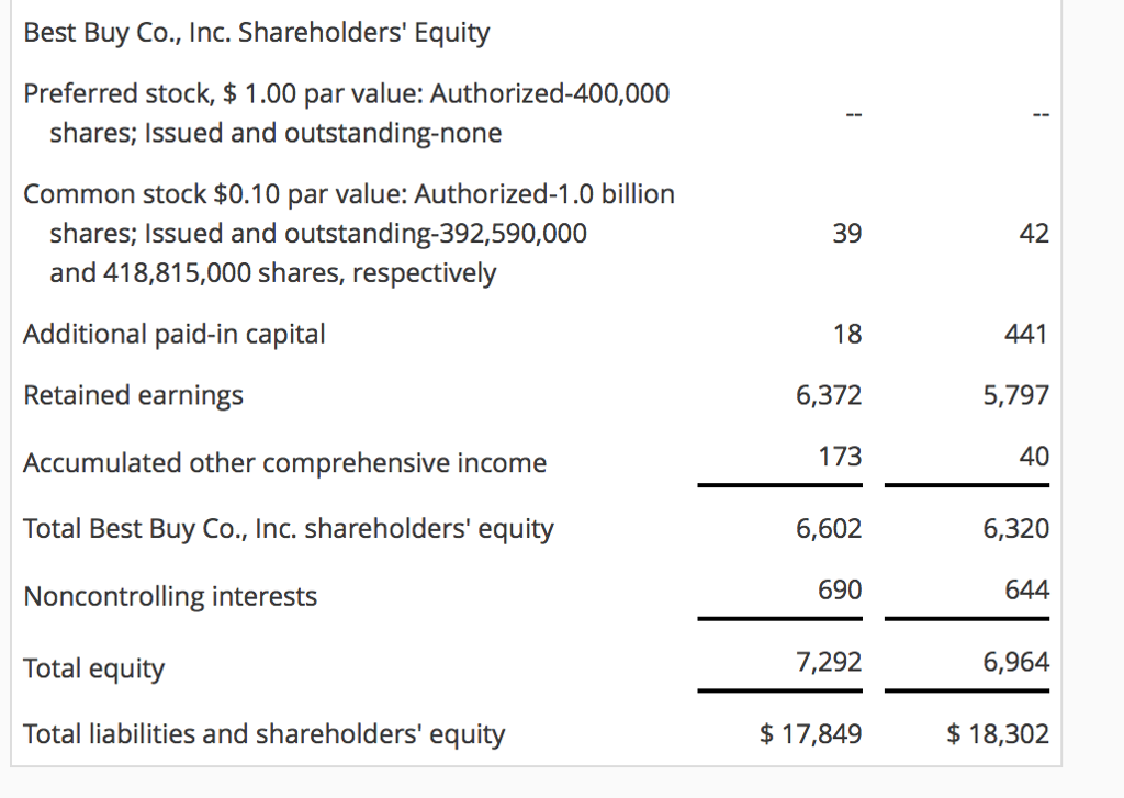 24 Feb. 27, 2010 Revenue Cost of goods sold Restructuring charges -