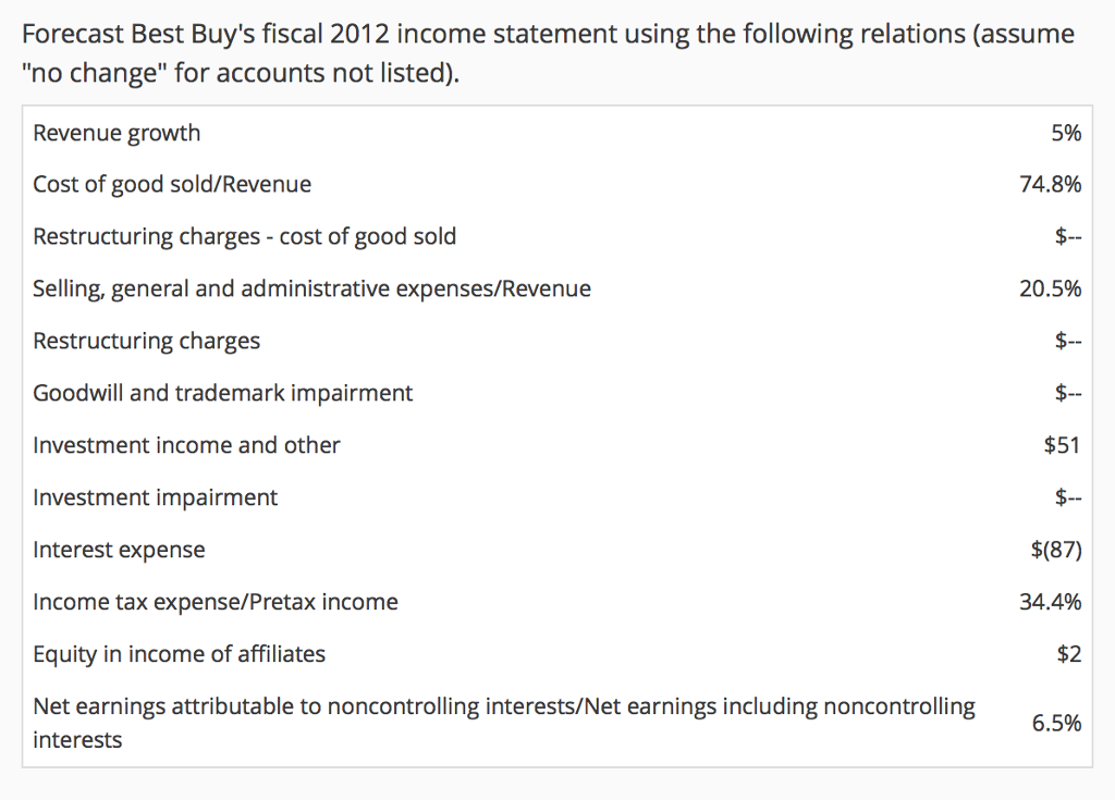 cost of goods sold Gross profit Selling, general and administrative expenses Restructuring