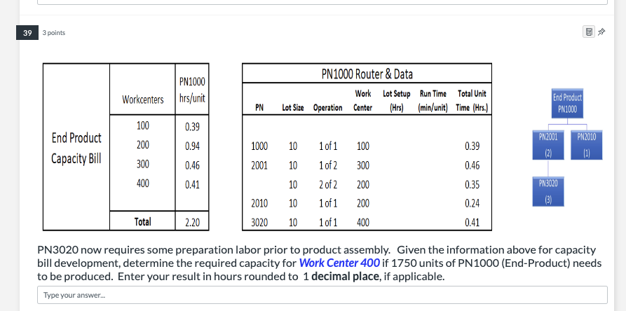  M2.4OPN3020 now requires some preparation labor prior to product assembly. Given