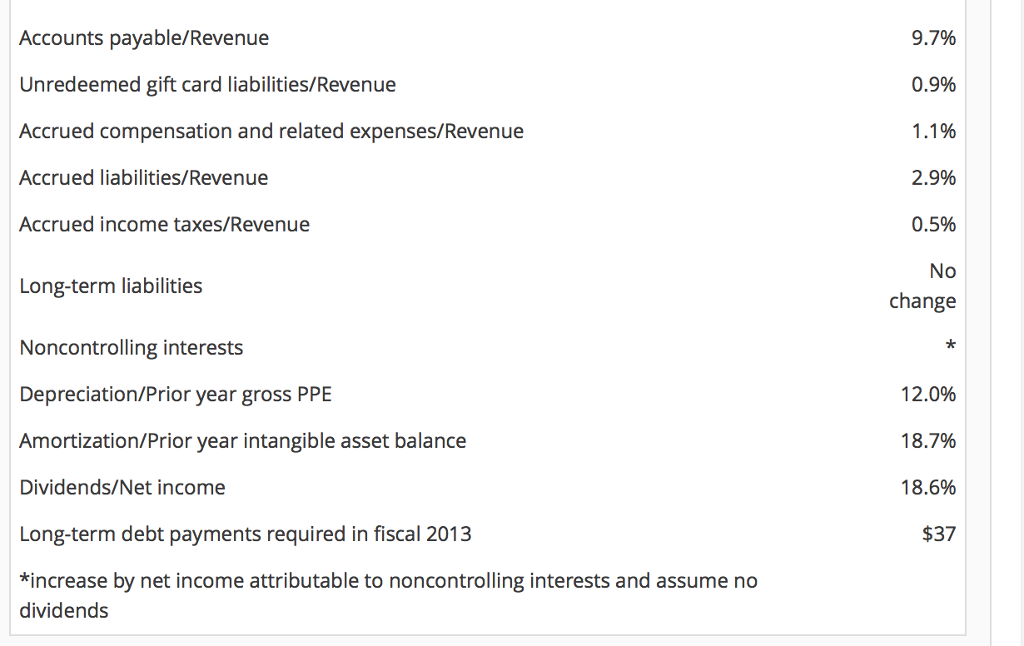 earnings including noncontrolling interests Net earnings attributable to noncontrolling interests Net earnings