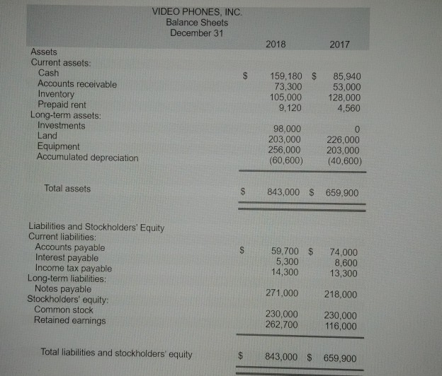 statement, balance sheets, and additional information for Video Phones, Inc., are provided.