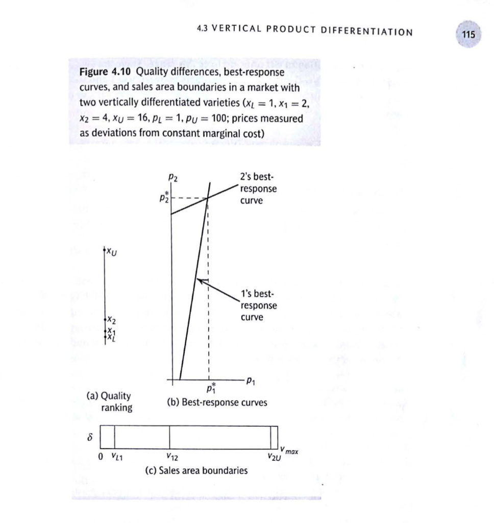 differentiation, two varieties) Find equilibrium prices, quantities demanded, and profits in the
