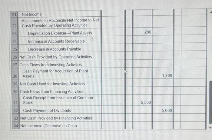 do not select a label or enter a zero. Complete Panel A