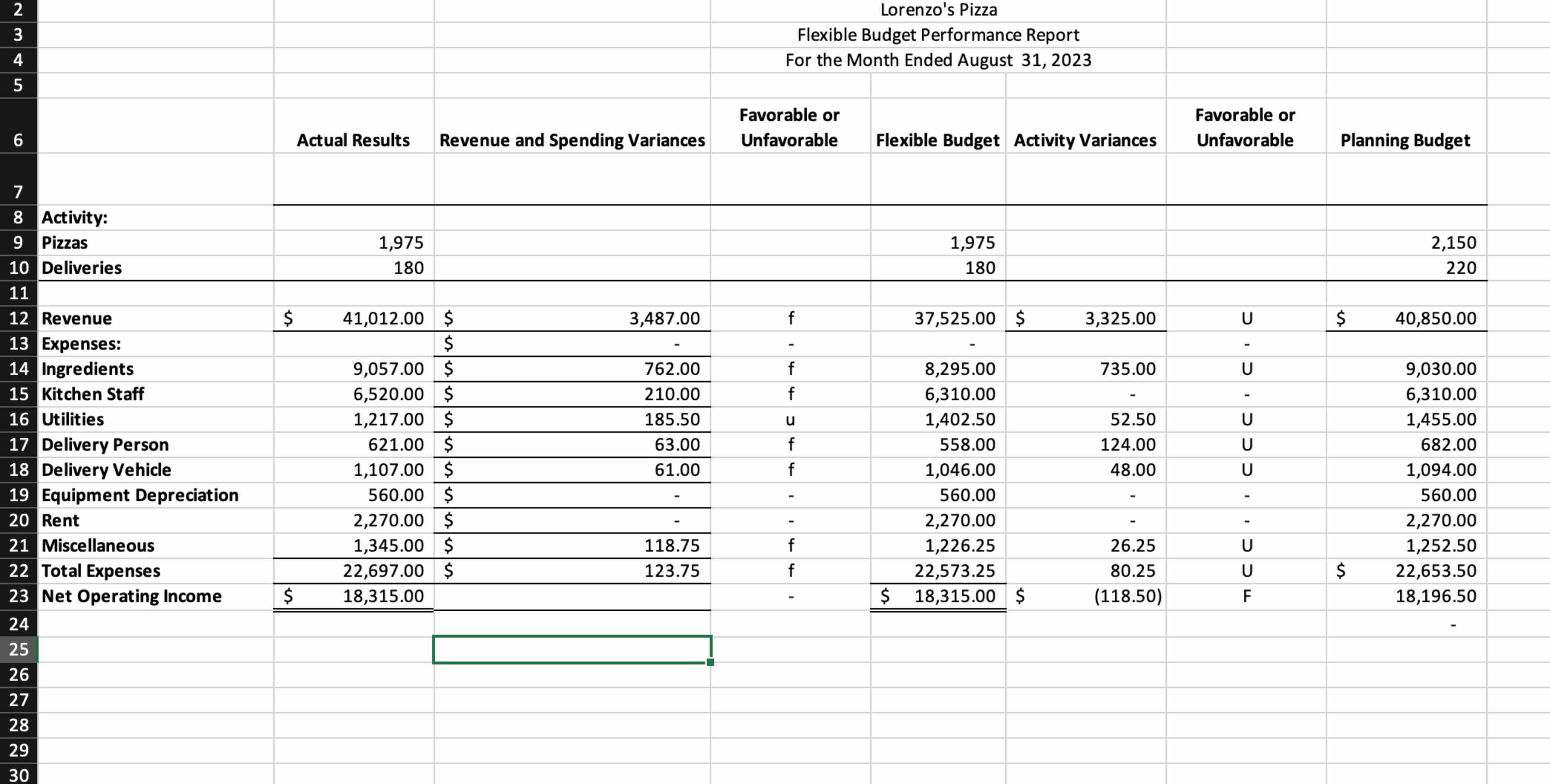  WHAT IF ANALYSIS DATA (2ND Excel File): CHECK FIGURES: Revenue and