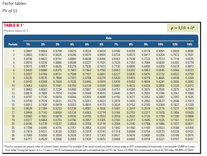 8% rate of return on its investments. (PV of $1, FV of