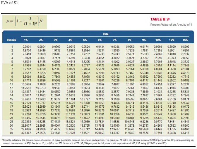 the tables provided.) Alternative 1: Keep the old machine and have it