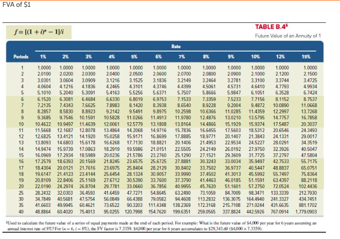 overhauled. If the old machine is overhauled, it will be kept for