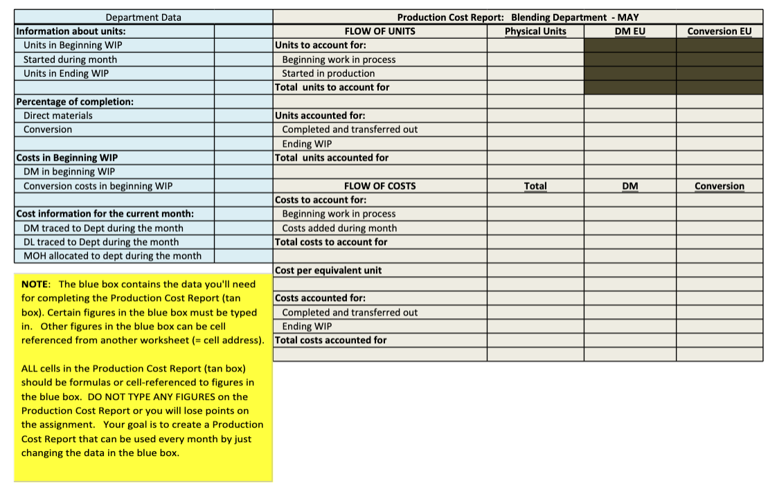 LAST NAMES and CLASS ID NUMBERS. Example: "Process Costing_Braun15 and Tietz36". You