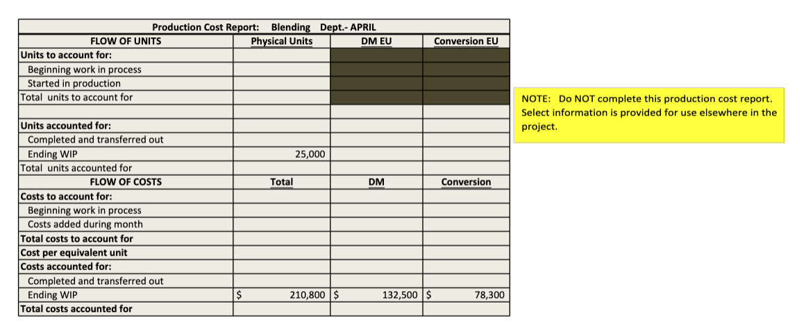will upload this file to Canvas when you are finished. Henkel Industries