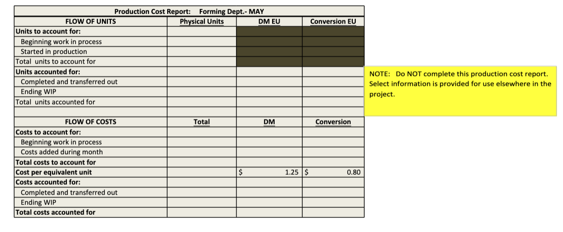 produces its product in two sequential departments: Blending and forming. The old