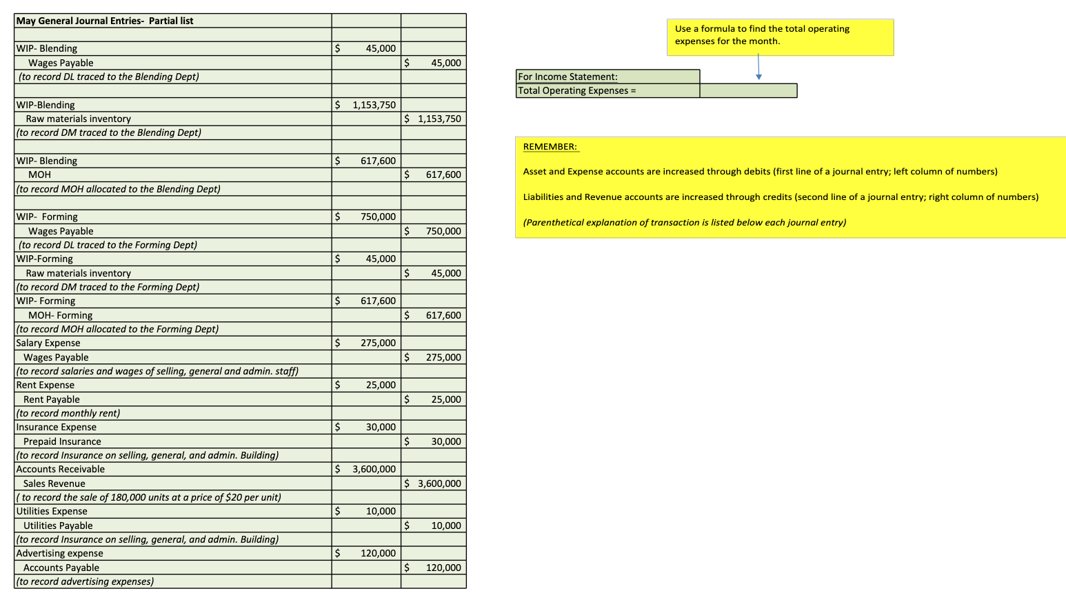 controller, who has just retired, has been manually preparing the production cost