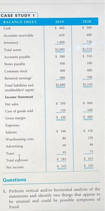 Company for the years 2019 and 2020 are as follows: 1. Perform