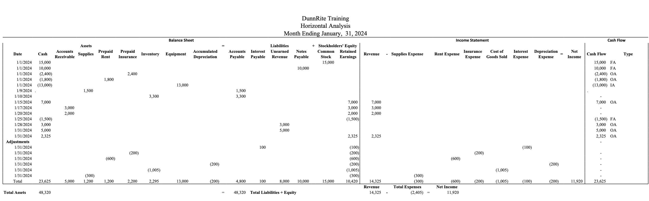  mbmb,DunnRite Training Statement of Changes in StockholYou will be preparing financial