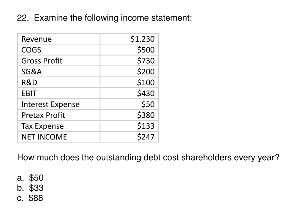  22. Examine the following income statement: How much does the outstanding