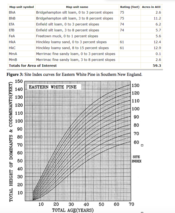  - Based on the information in Figures 1-3 below, what 25-ac