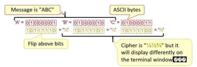 Write C program , cipher1.c , cipher2.c , cipher3.c, cipher.c, and decipher.c