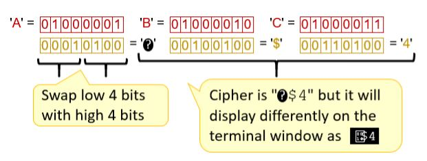 code. We will implement some very basic ciphers as described below. Consider