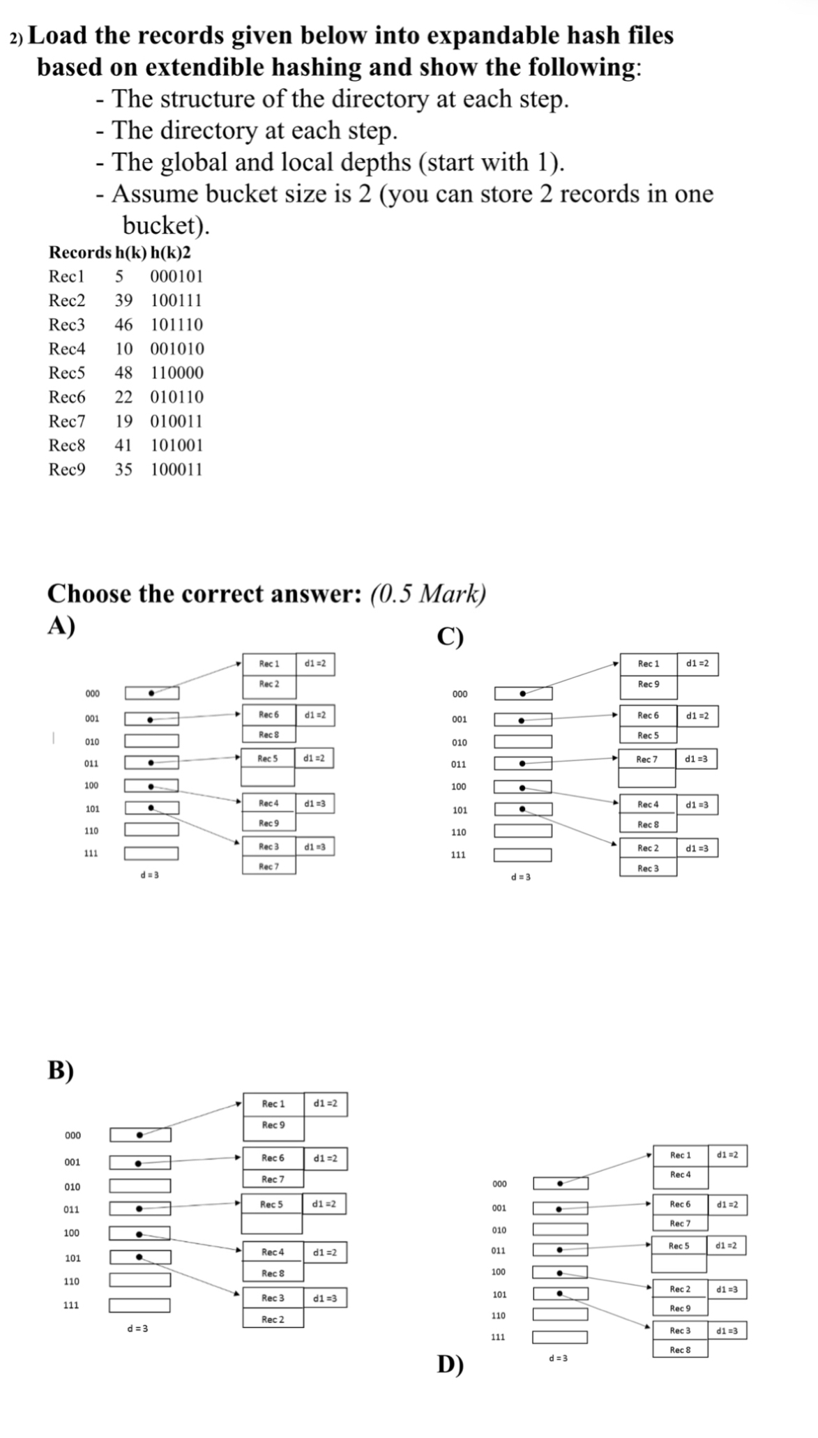 2) Load the records given below into expandable hash files based on