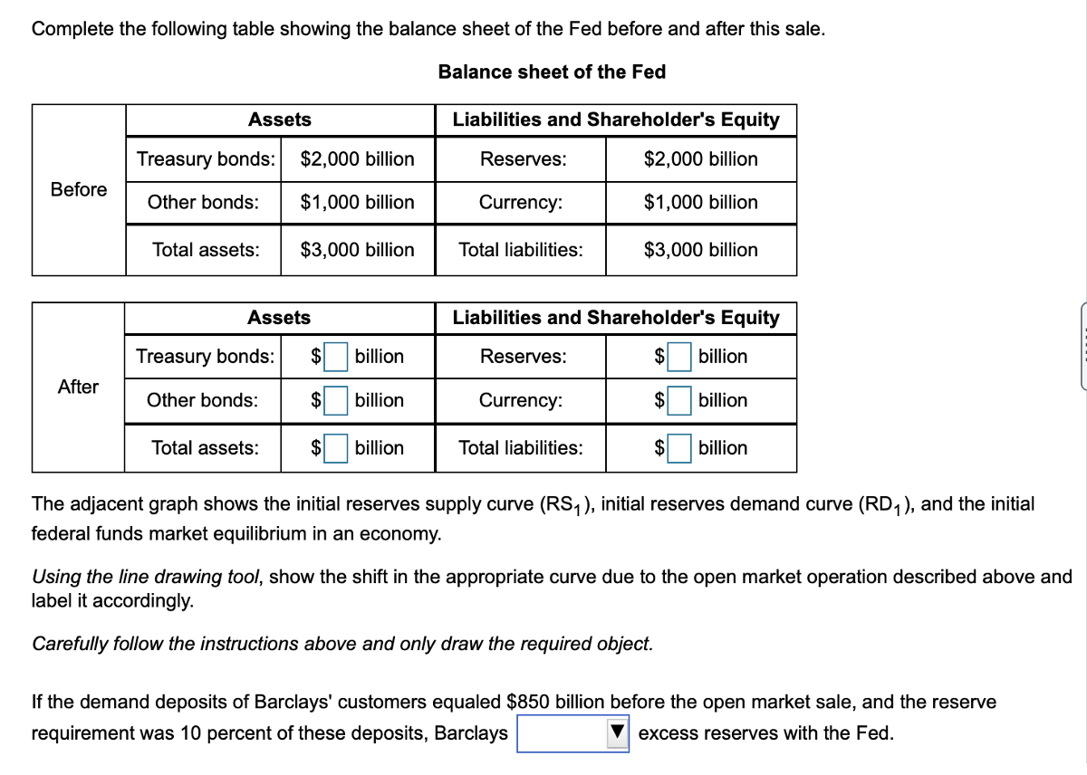 $5 billion worth of Treasury bonds to Barclays. Federal funds market Complete
