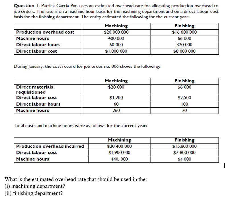  Question I: Patrick Garcia Pvt. uses an estimated overhead rate for