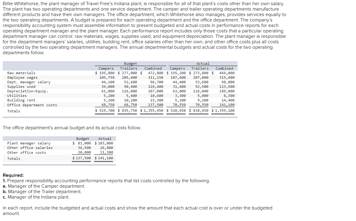 Reg 1A Reg 1B Reg 1C Prepare responsibility accounting performance reports