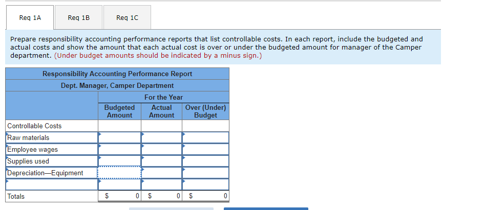 that list controllable costs. In each report, include the budgeted and actual