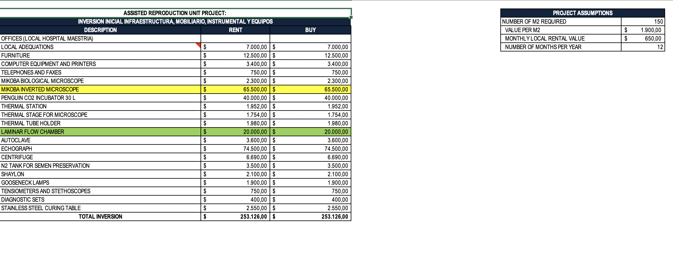 EXERCISE IN CLASS EVALUATE THE PROJECT FOR THE CREATION OF AN ASSISTED