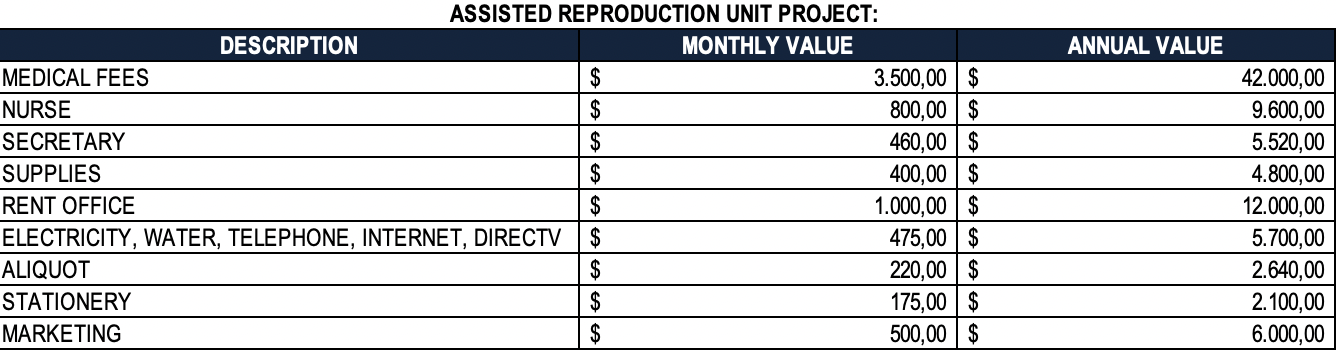 REPRODUCTION UNIT WITH THE DATA OF INVESTMENT, COSTS AND INCOME DELIVERED IN