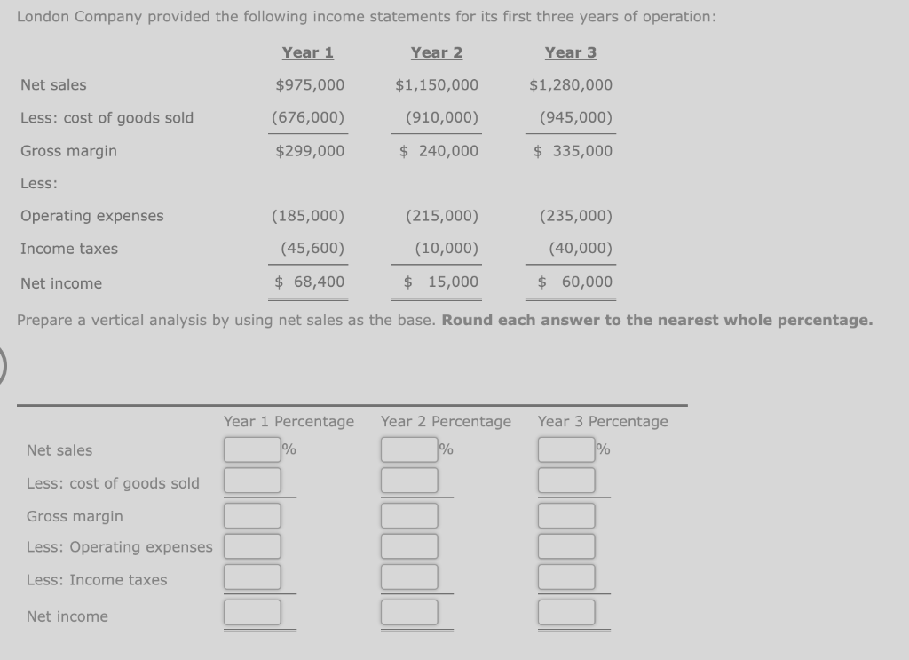 London Company provided the following income statements for its first three years