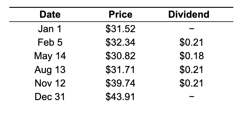 Using the data in the table to the right, calculate the return