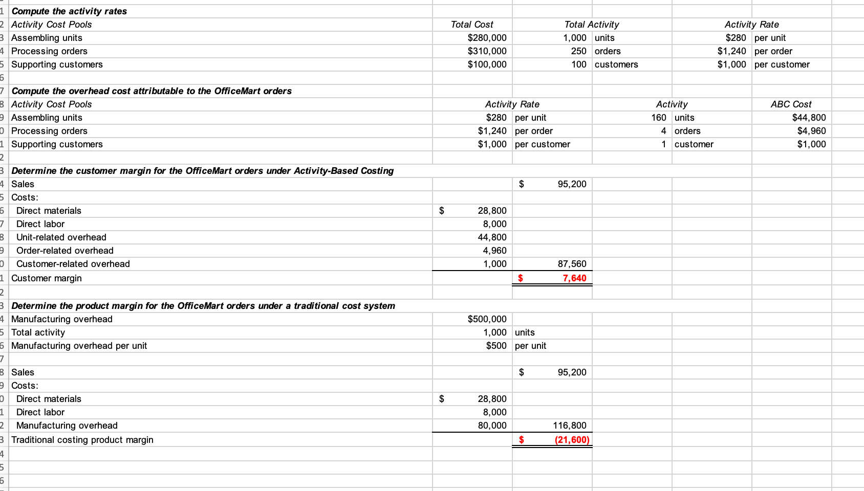 G H 1 J L M N Req. 1: Enter 160 for